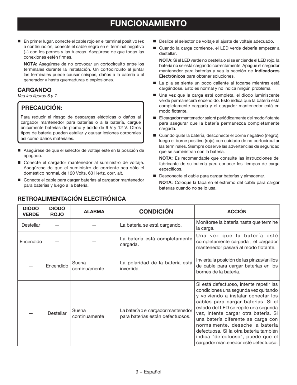 Funcionamiento | Ryobi RY9904 User Manual | Page 31 / 34