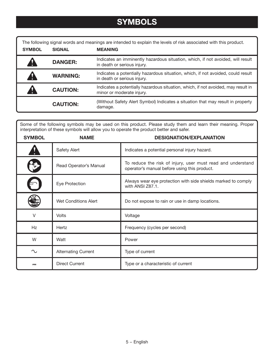 Symbols | Ryobi RY9904 User Manual | Page 7 / 34