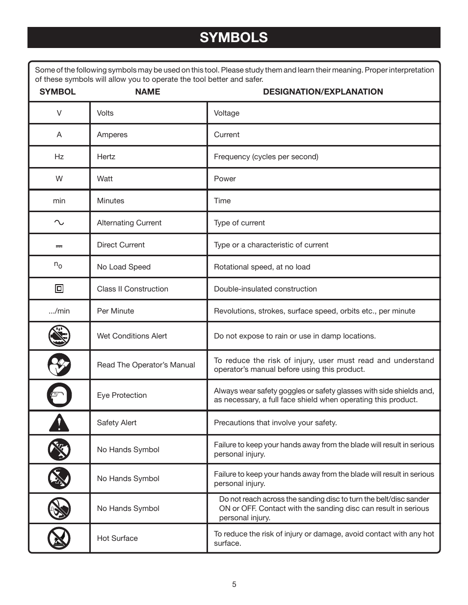 Symbols | Ryobi BD4600 User Manual | Page 5 / 18