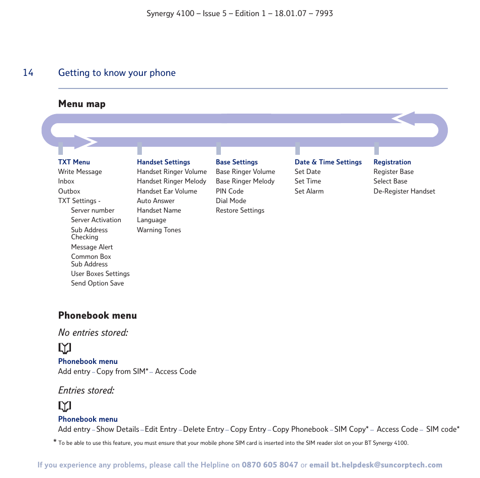 Menu map 14 getting to know your phone, Phonebook menu no entries stored: entries stored | BT SYNERGY 4100 User Manual | Page 14 / 84