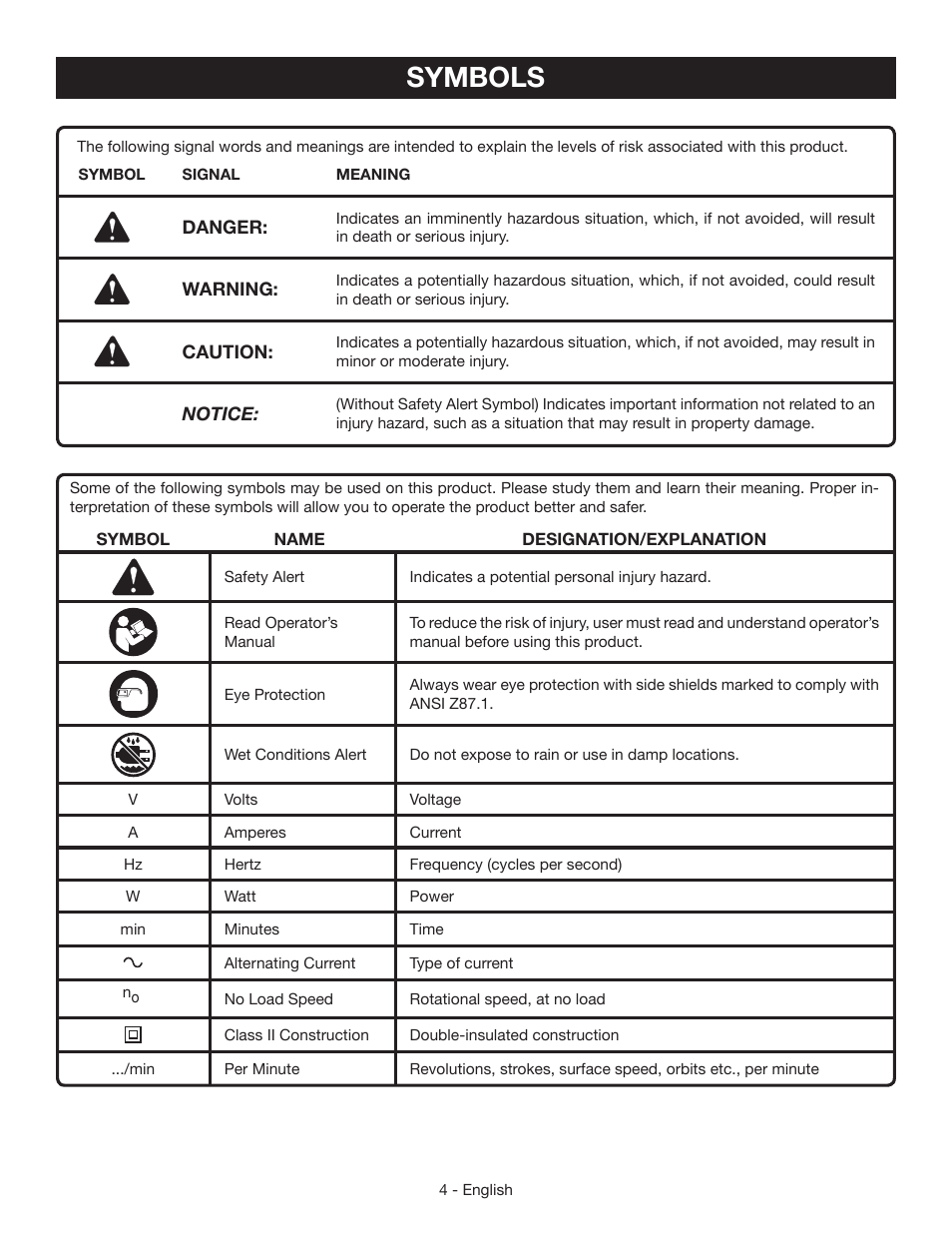 Symbols | Ryobi BE3182G User Manual | Page 4 / 32