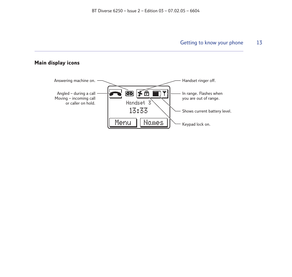 Menu names | BT DIVERSE 6250 User Manual | Page 13 / 88