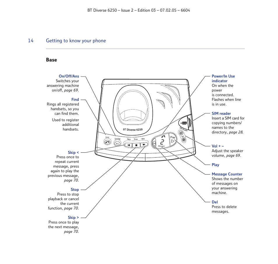 BT DIVERSE 6250 User Manual | Page 14 / 88