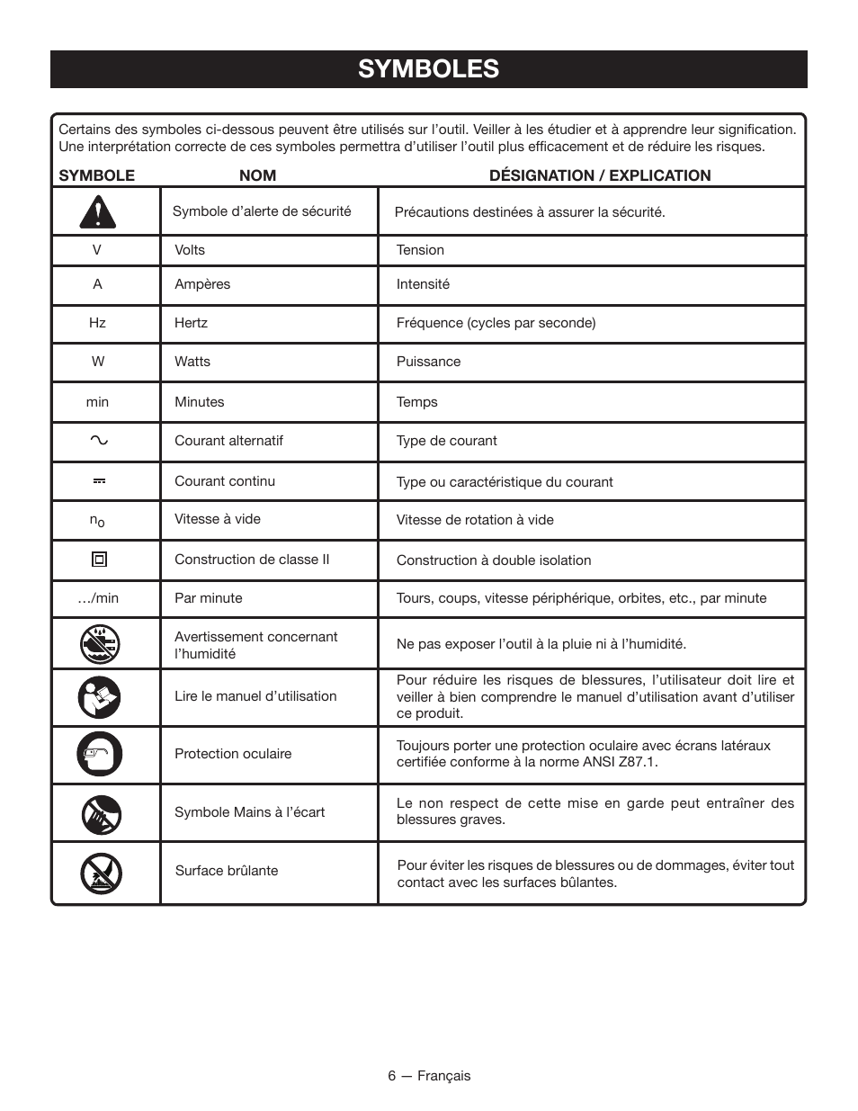 Symboles | Ryobi BGH6110 User Manual | Page 17 / 40