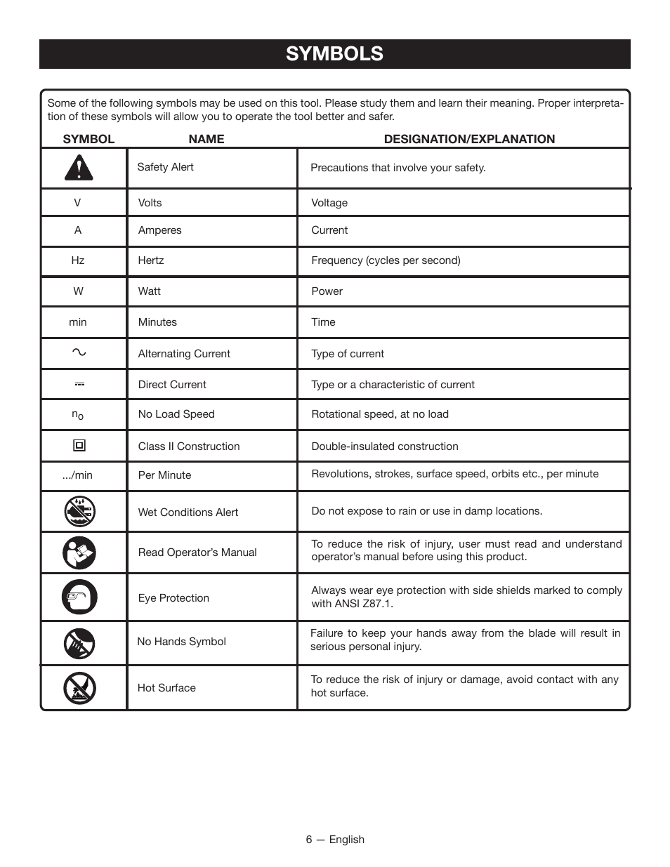 Symbols | Ryobi BGH6110 User Manual | Page 6 / 40