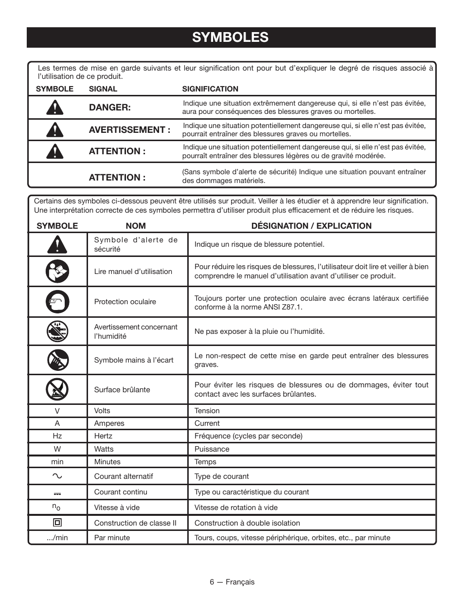 Symboles | Ryobi BGH6110SB User Manual | Page 15 / 36