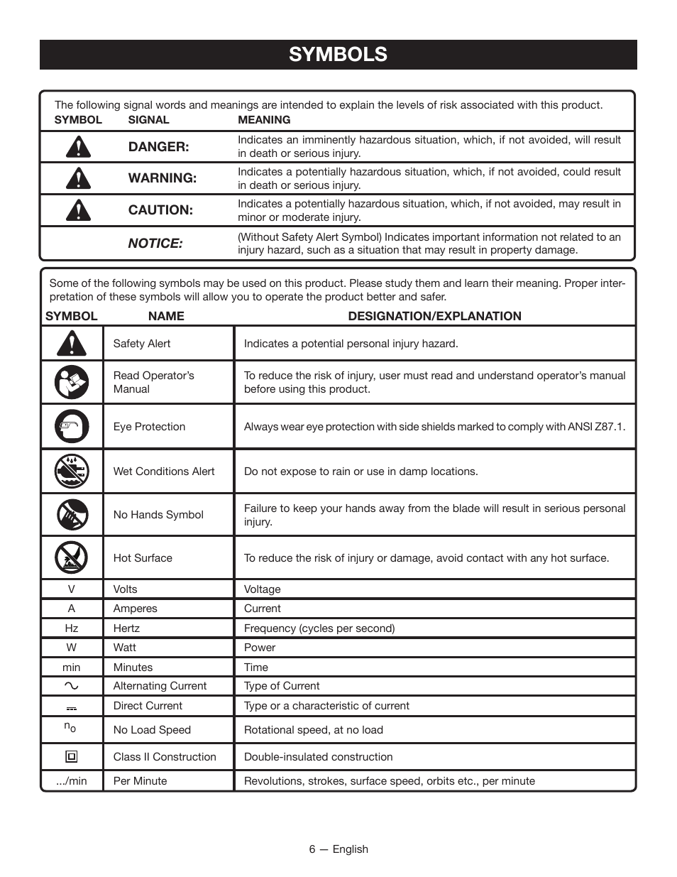 Symbols | Ryobi BGH6110SB User Manual | Page 6 / 36