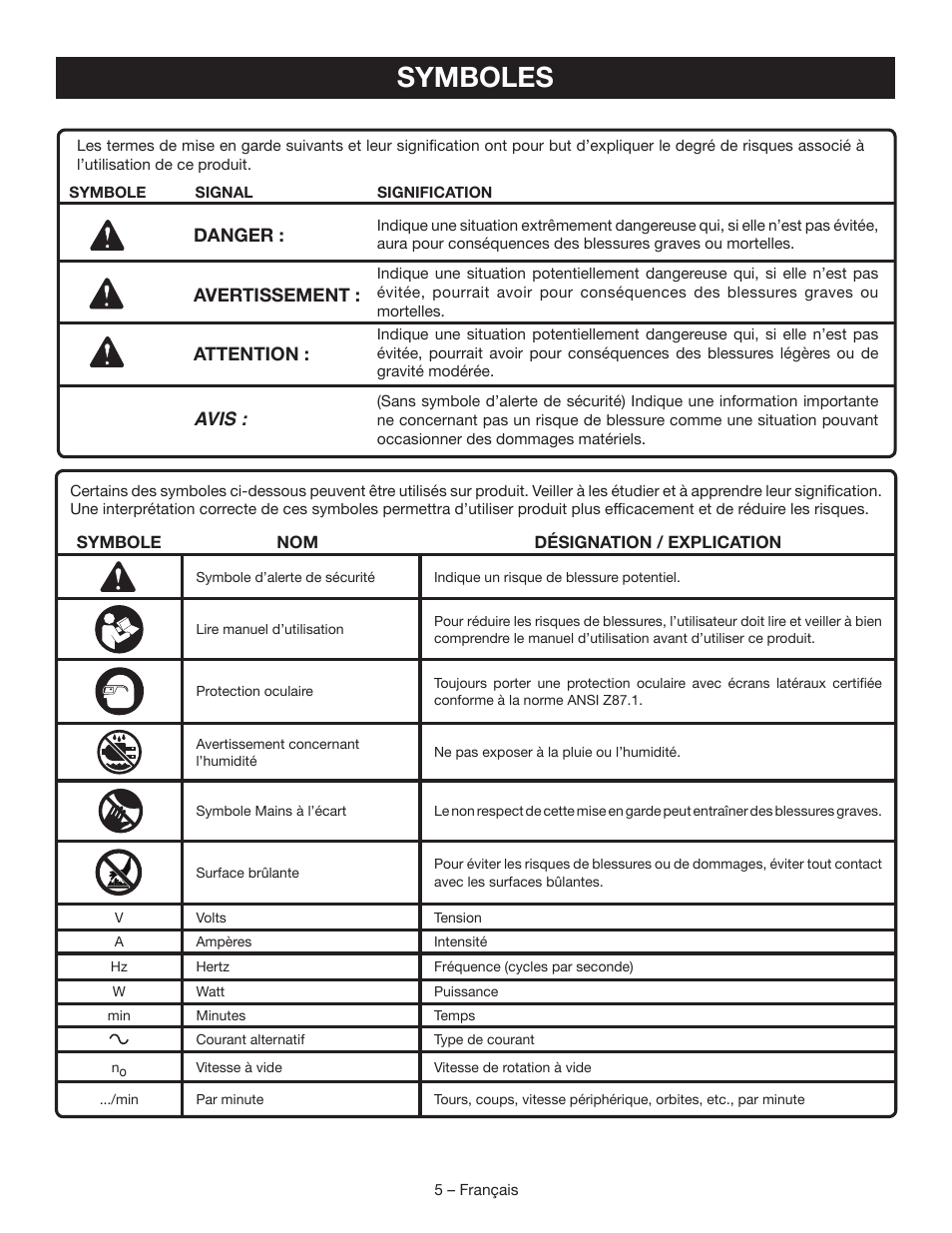 Symboles | Ryobi BG828G User Manual | Page 14 / 36