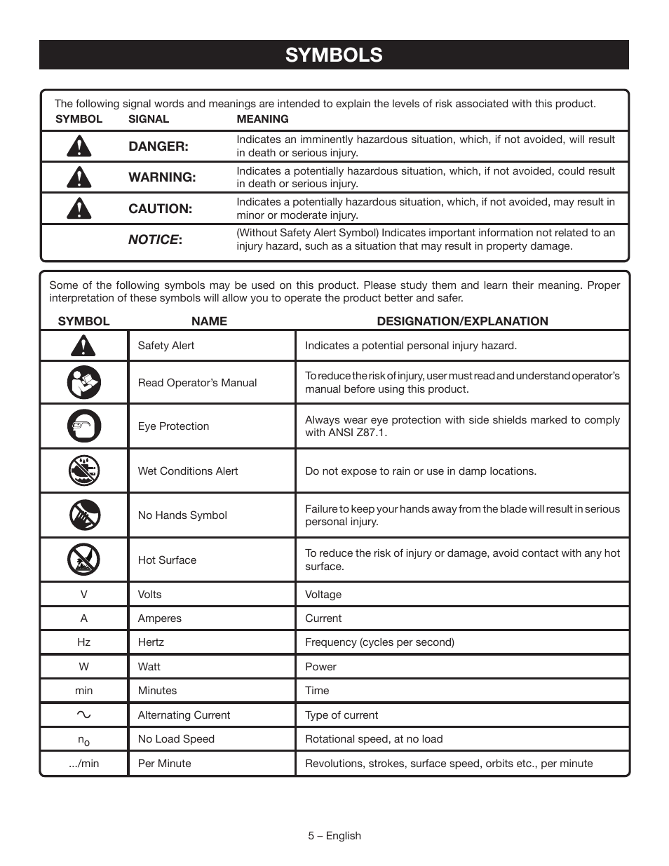 Symbols | Ryobi BG828G User Manual | Page 5 / 36