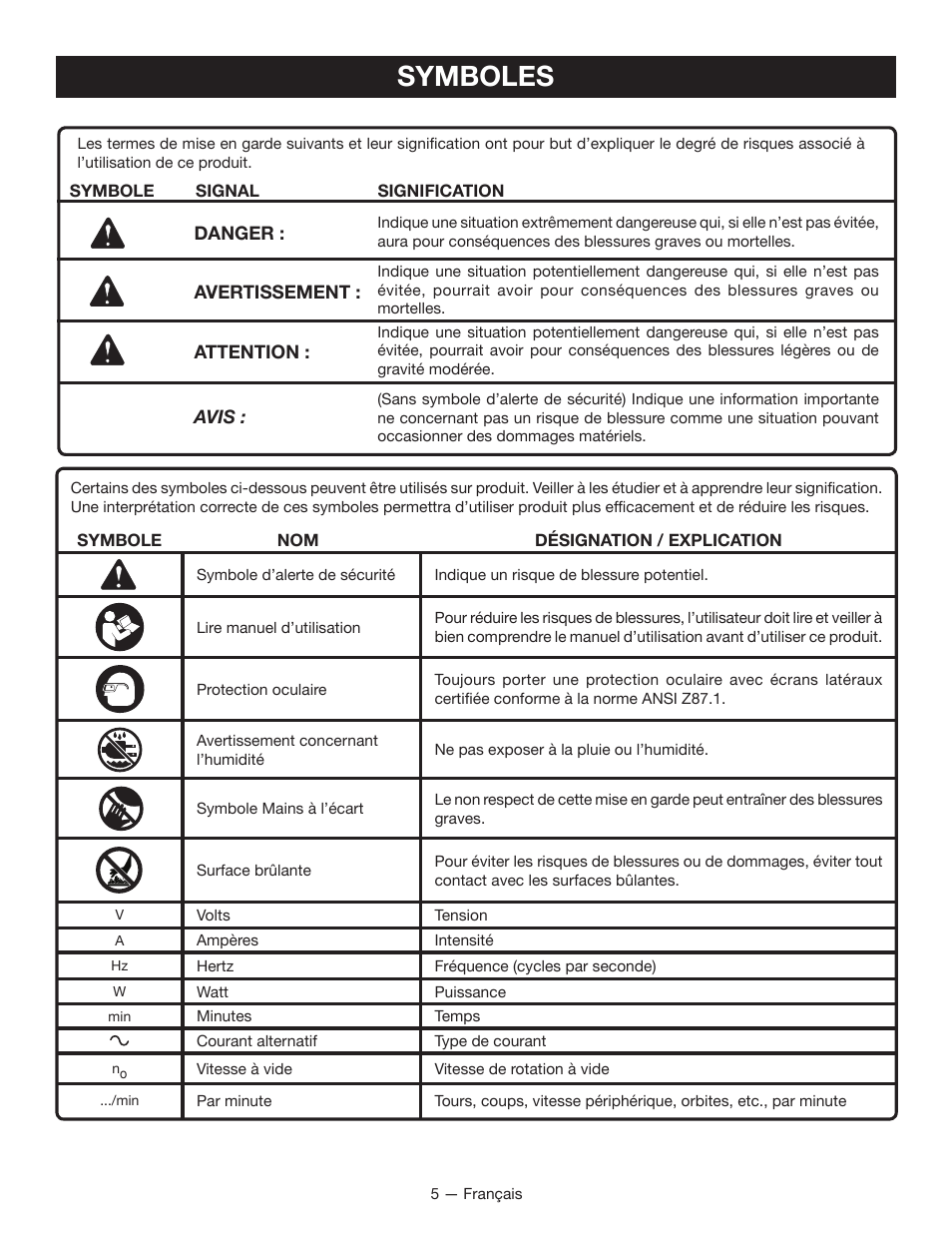 Symboles | Ryobi BG612GSB User Manual | Page 14 / 36