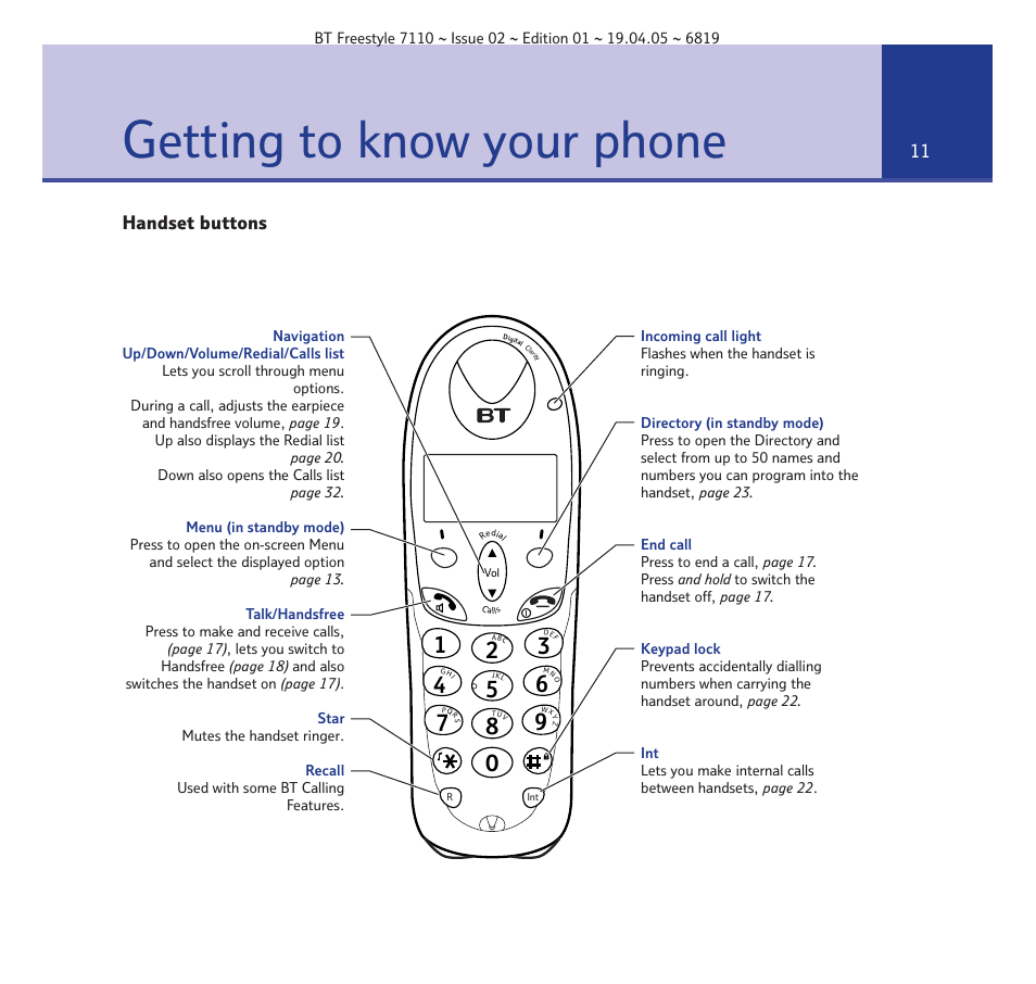 Getting to know your phone | BT FREESTYLE 7110 User Manual | Page 11 / 74