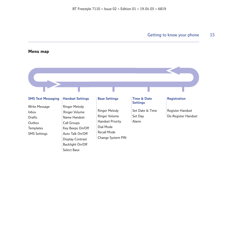BT FREESTYLE 7110 User Manual | Page 15 / 74