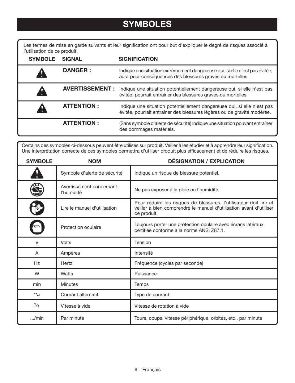 Symboles | Ryobi BGH827 User Manual | Page 16 / 36