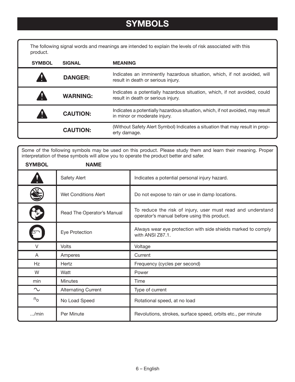 Symbols | Ryobi BGH827 User Manual | Page 6 / 36