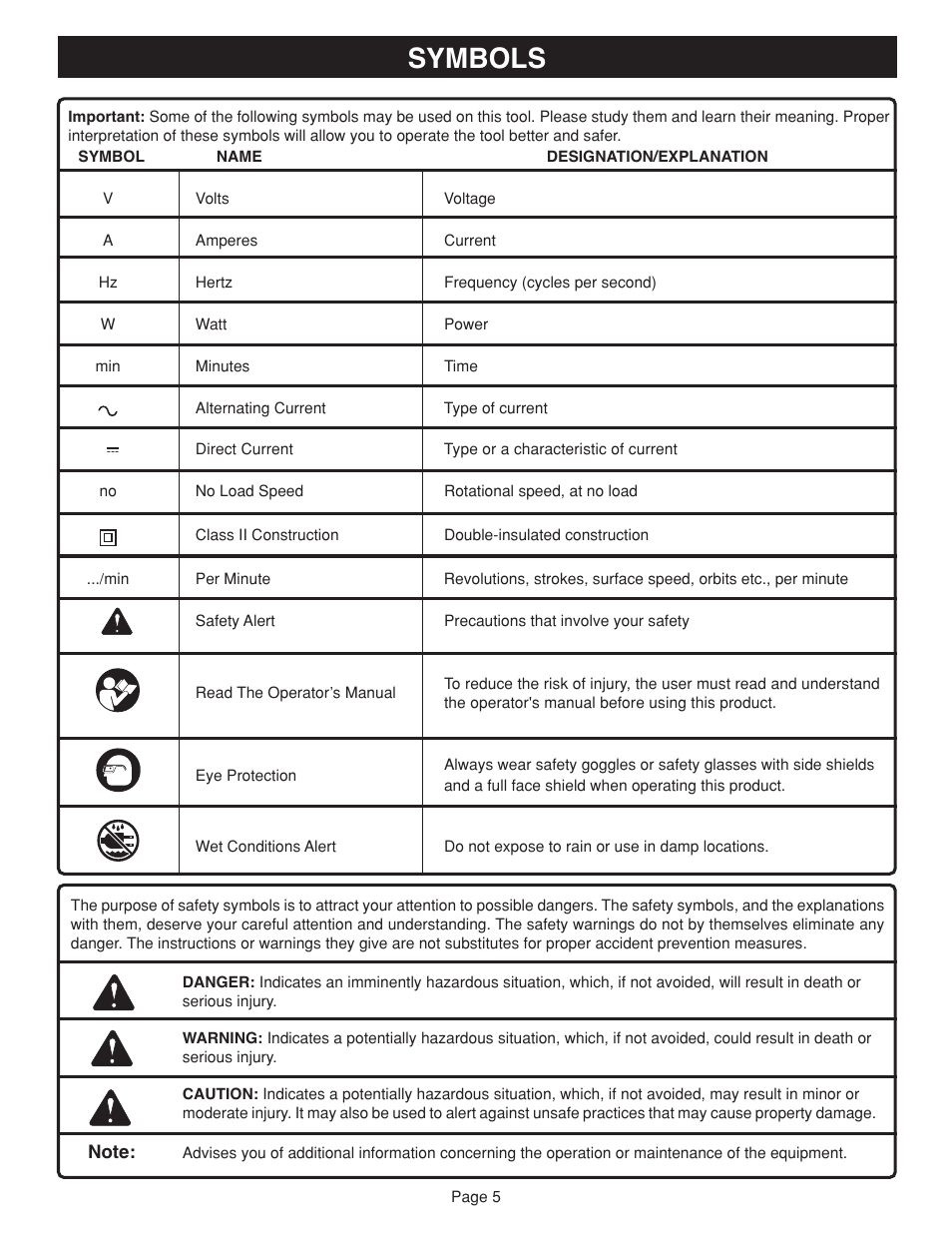Symbols | Ryobi JM81-1 User Manual | Page 5 / 22