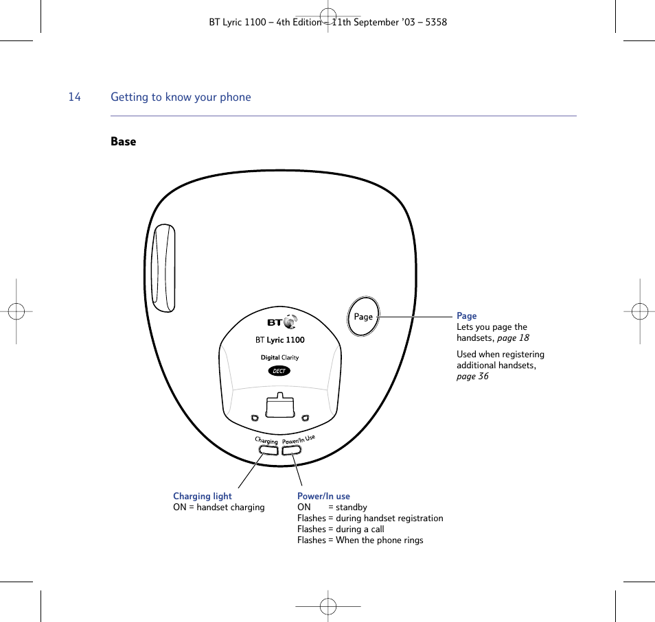 BT Lyric 1100 User Manual | Page 14 / 55