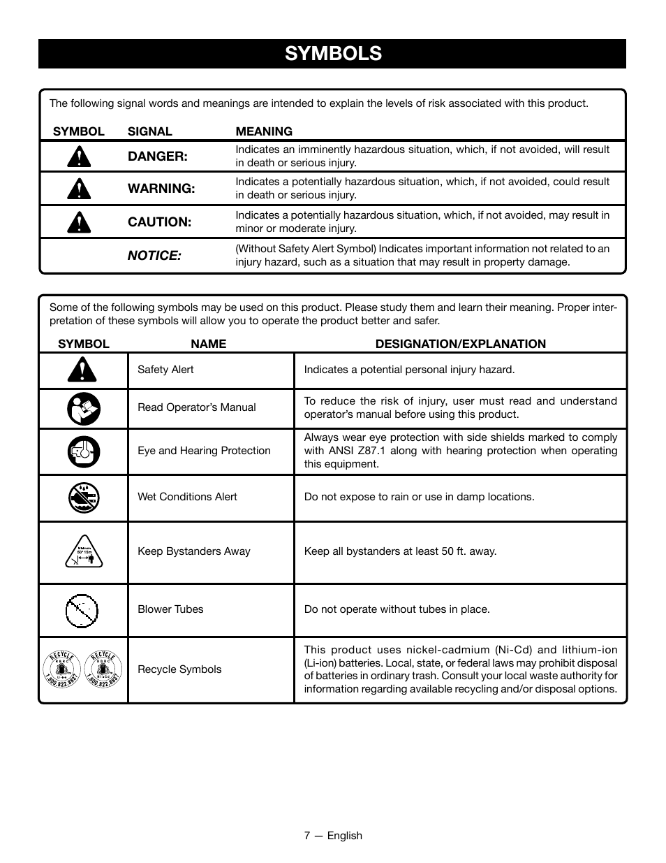 Symbols | Ryobi P2107 User Manual | Page 9 / 38