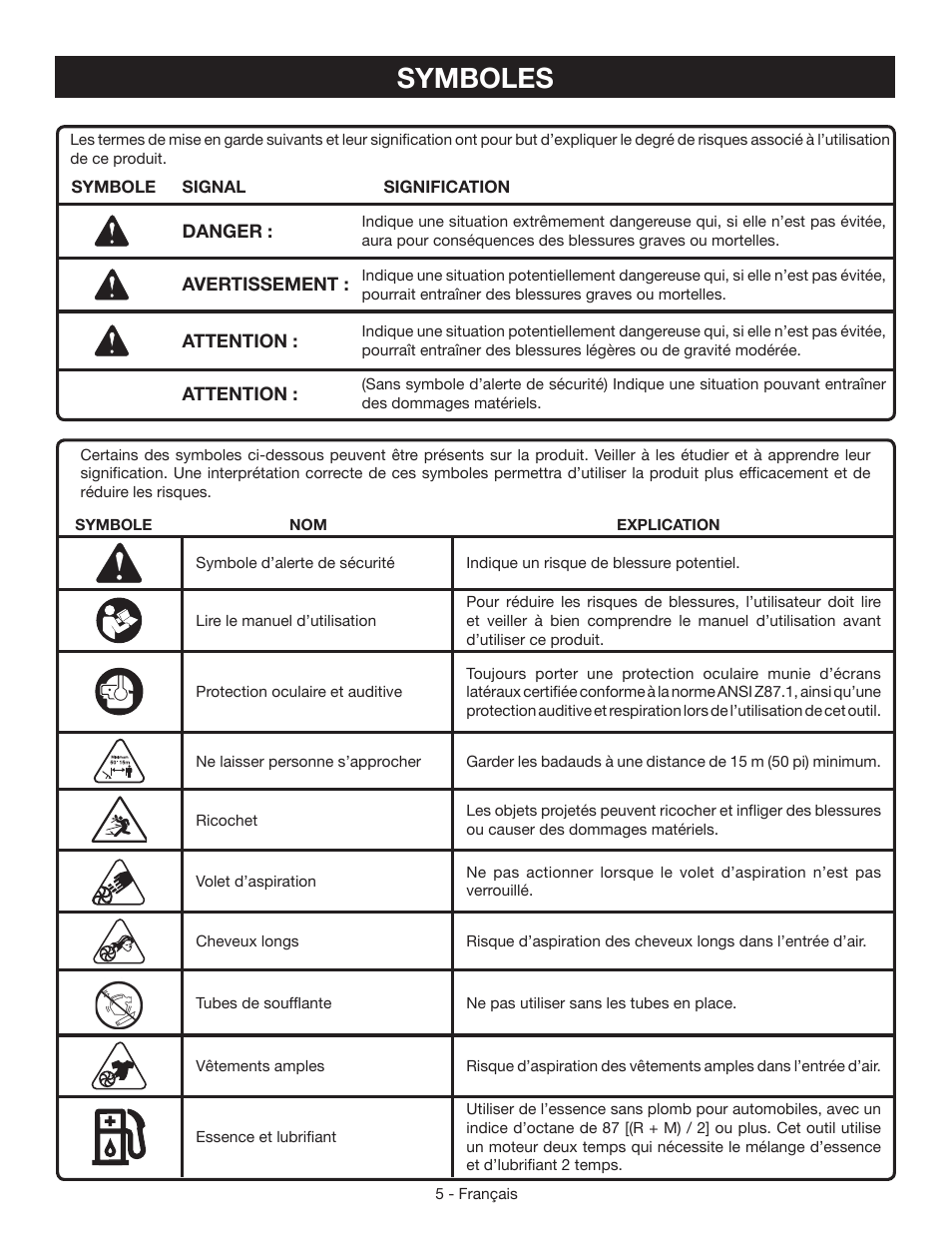 Symboles | Ryobi RY09055 User Manual | Page 19 / 42