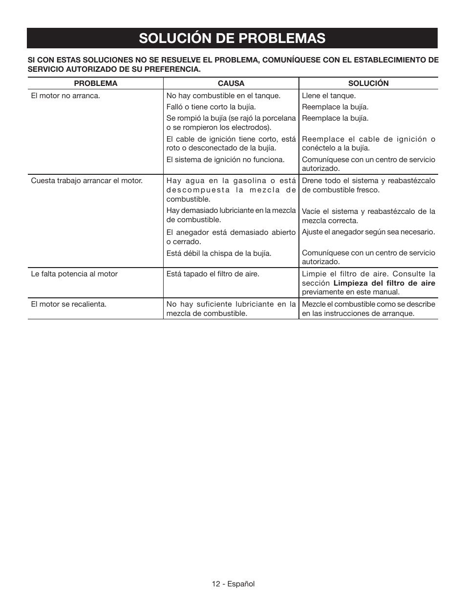 Solución de problemas | Ryobi RY09055 User Manual | Page 38 / 42