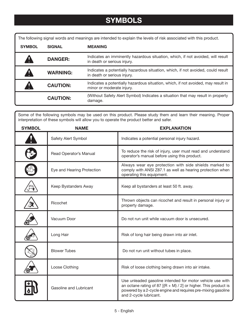 Symbols | Ryobi RY09055 User Manual | Page 7 / 42