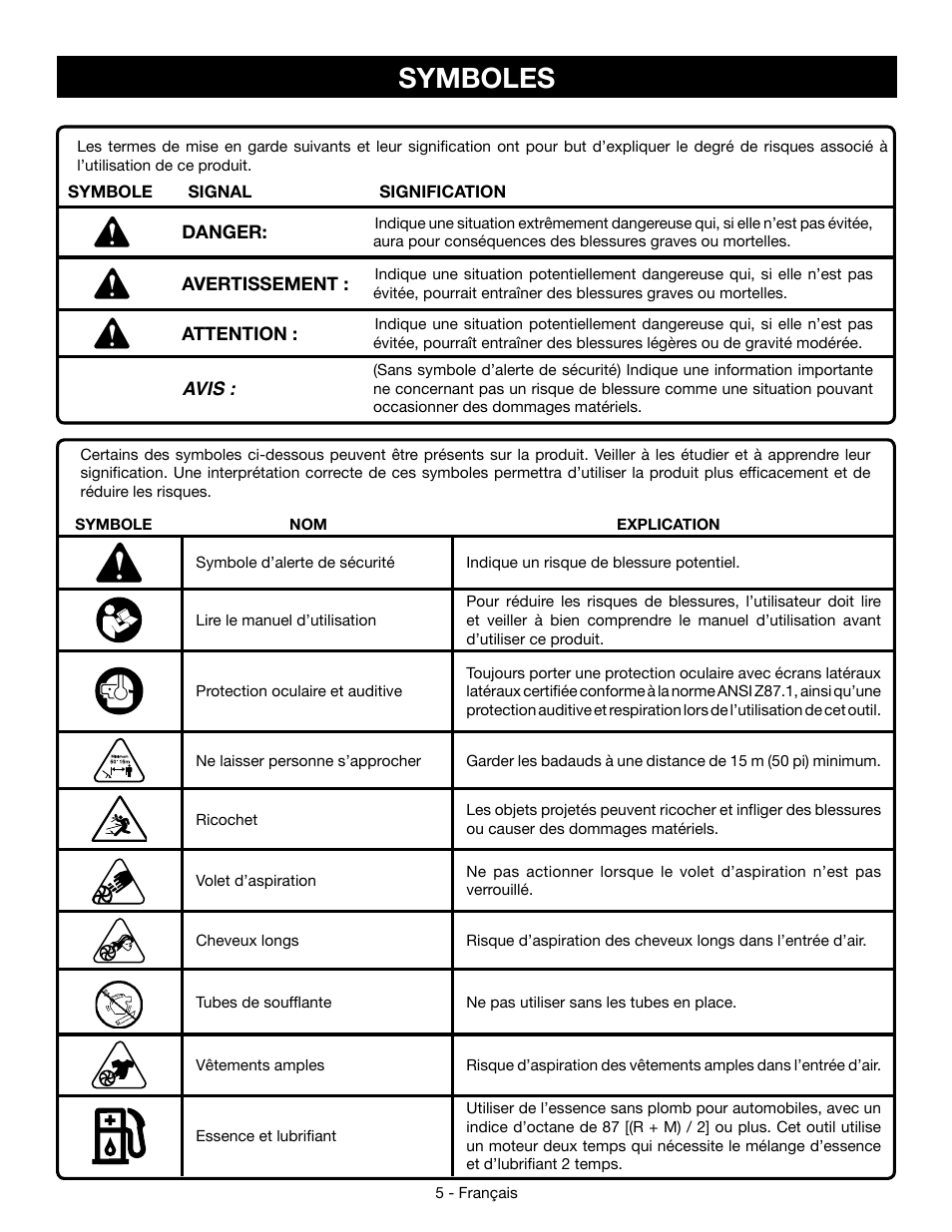 Symboles | Ryobi RY09056 User Manual | Page 18 / 38