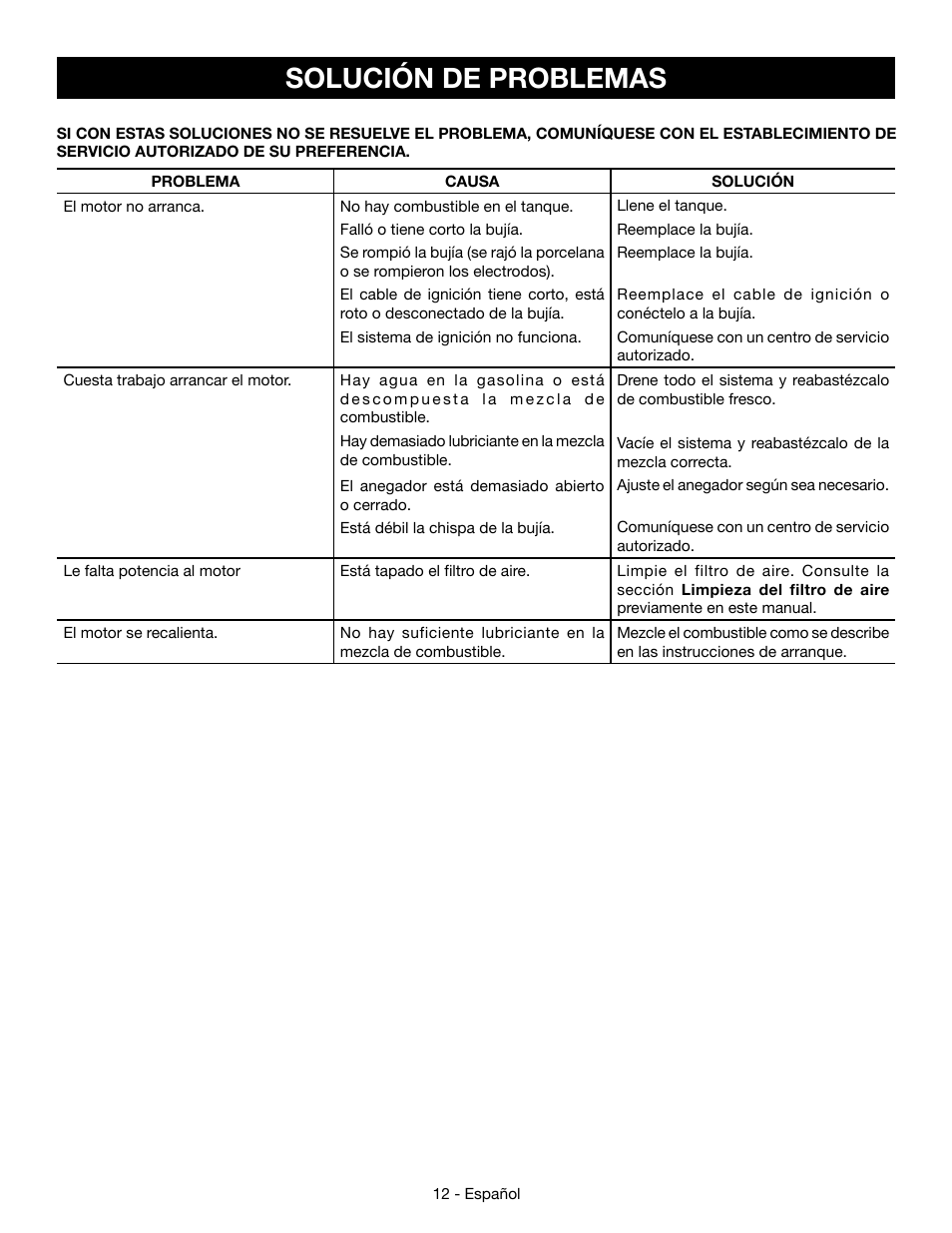 Solución de problemas | Ryobi RY09056 User Manual | Page 36 / 38