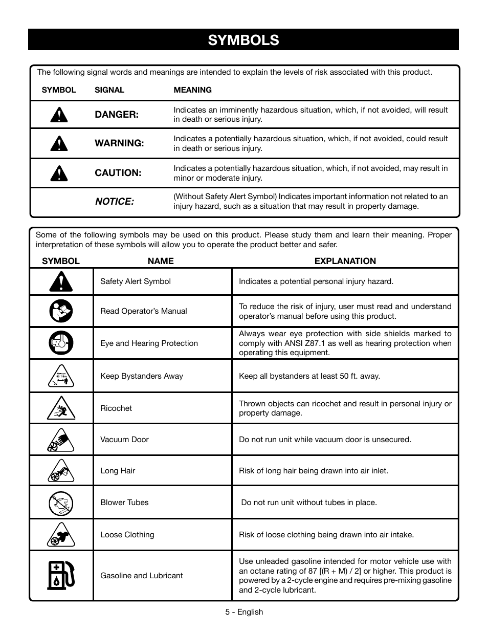 Symbols | Ryobi RY09056 User Manual | Page 7 / 38