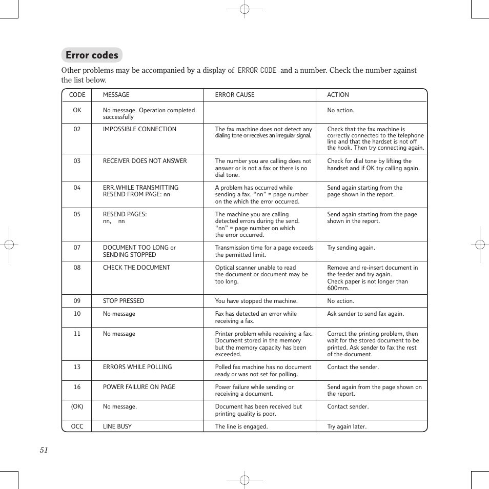 Error codes, Error code | BT PaperJet 60E User Manual | Page 51 / 64