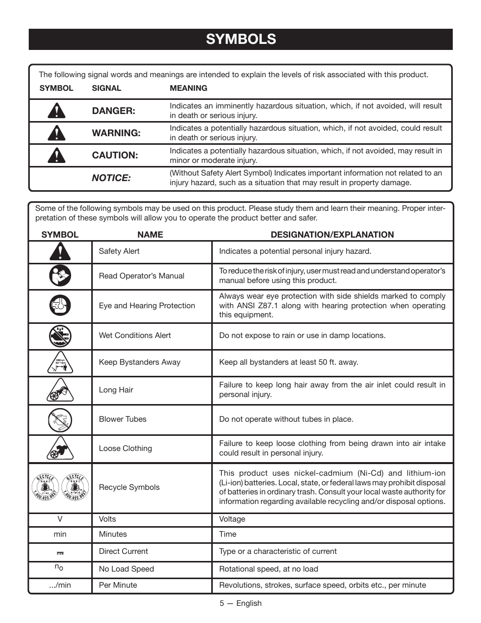 Symbols | Ryobi P2102 User Manual | Page 7 / 26