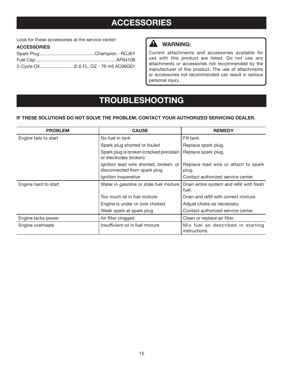 Troubleshooting, Accessories | Ryobi RY08578 User Manual | Page 15 / 20