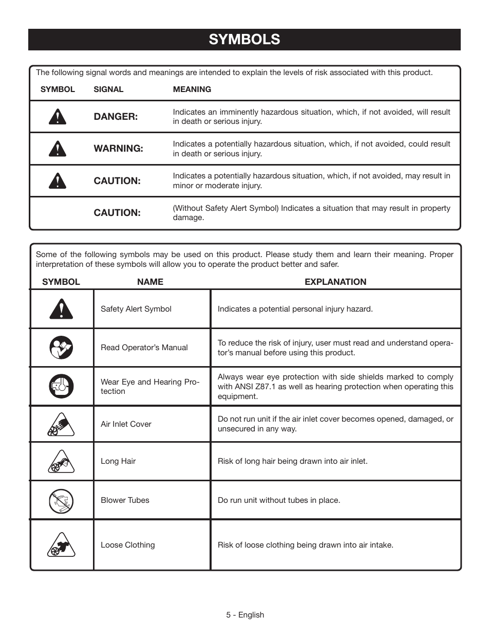 Symbols | Ryobi RY09440 User Manual | Page 9 / 48