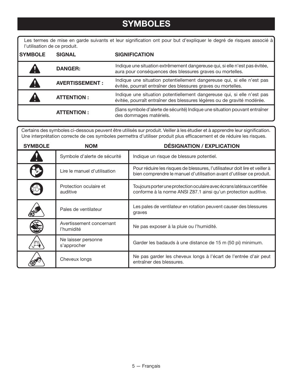 Symboles | Ryobi RY40400 User Manual | Page 16 / 30