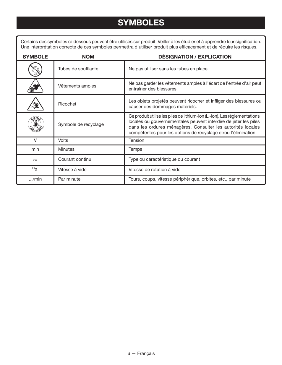 Symboles | Ryobi RY40400 User Manual | Page 17 / 30