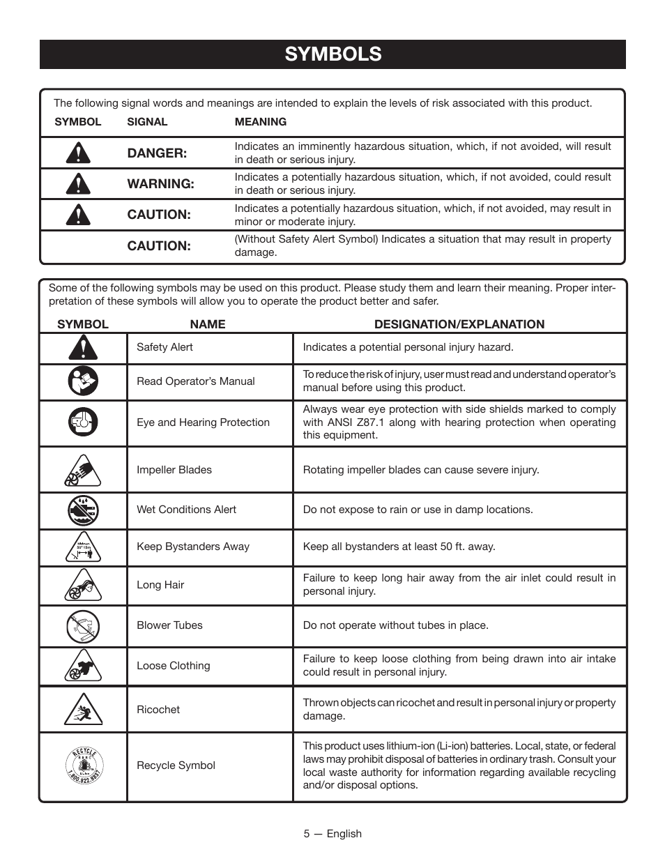 Symbols | Ryobi RY40400 User Manual | Page 7 / 30