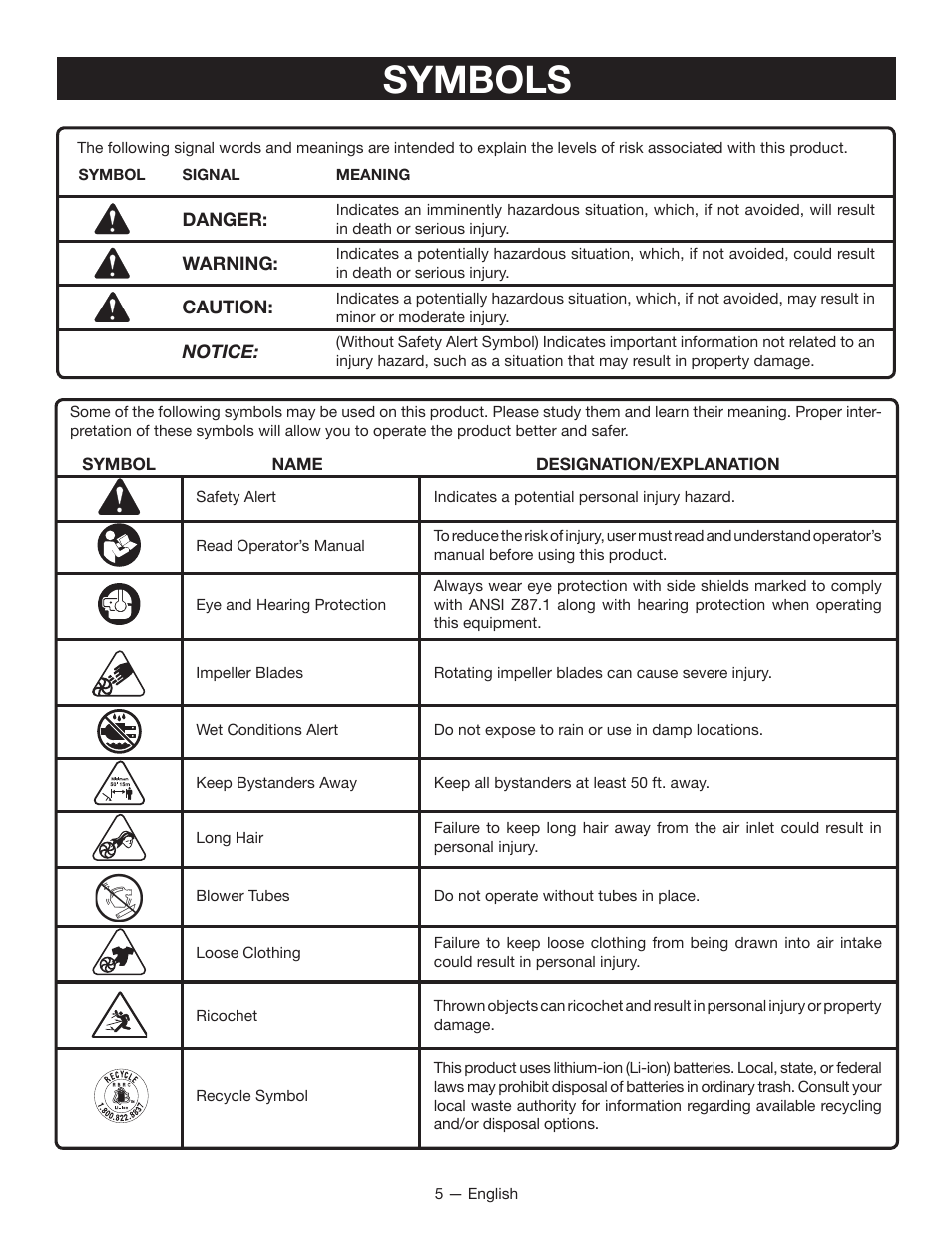 Symbols | Ryobi RY40401 User Manual | Page 7 / 30