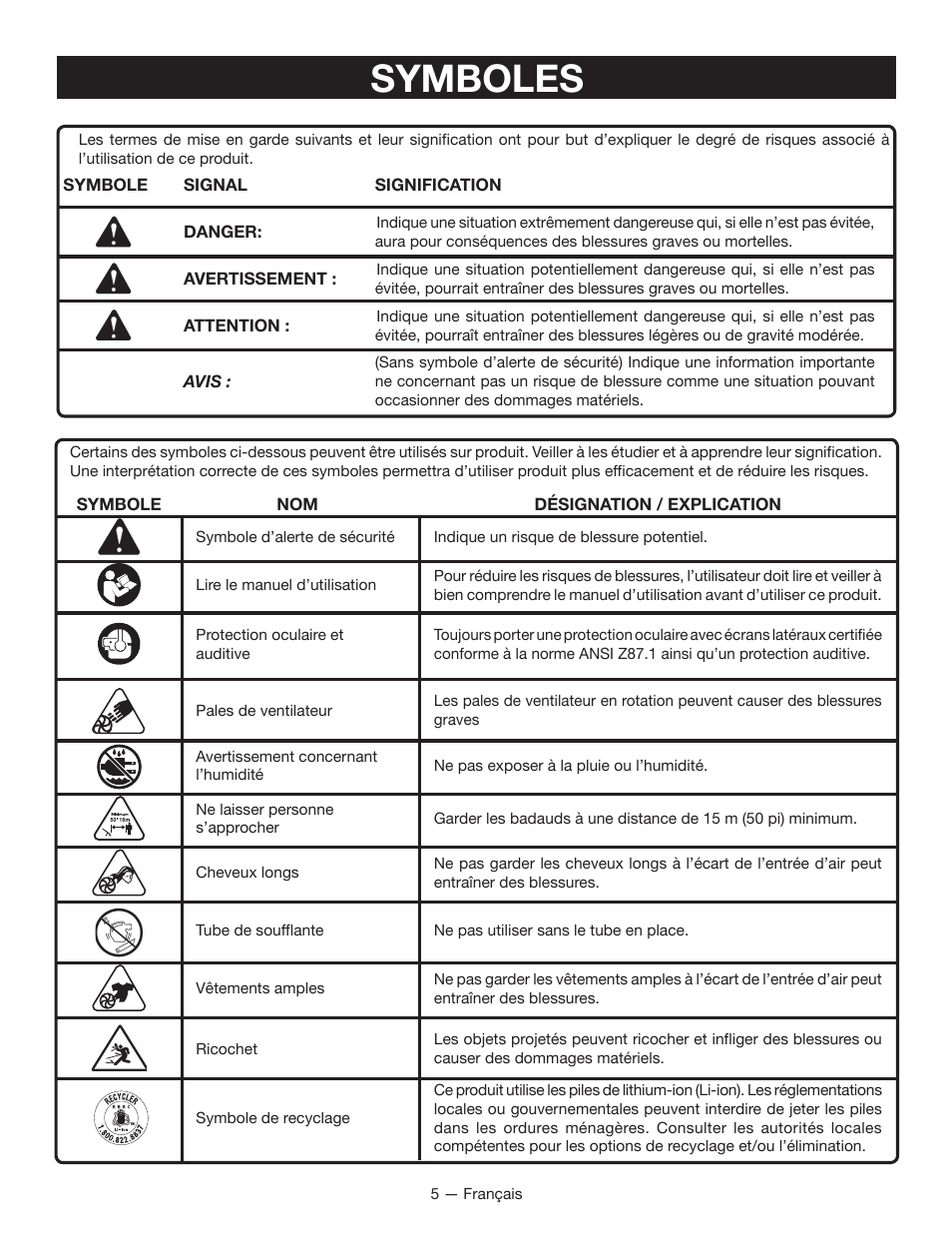 Symboles | Ryobi RY40402 User Manual | Page 15 / 30