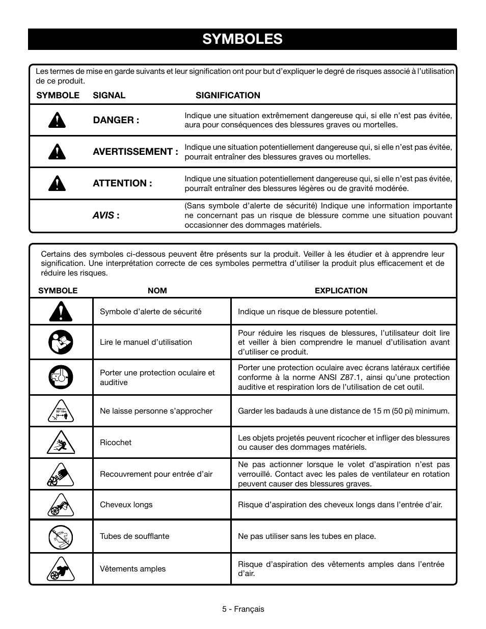 Symboles | Ryobi RY09466А User Manual | Page 21 / 44