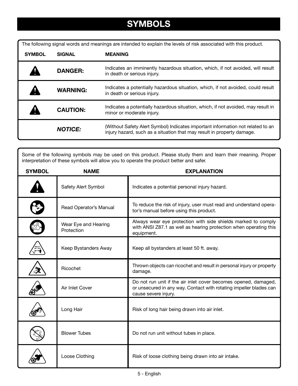 Symbols | Ryobi RY09466А User Manual | Page 9 / 44