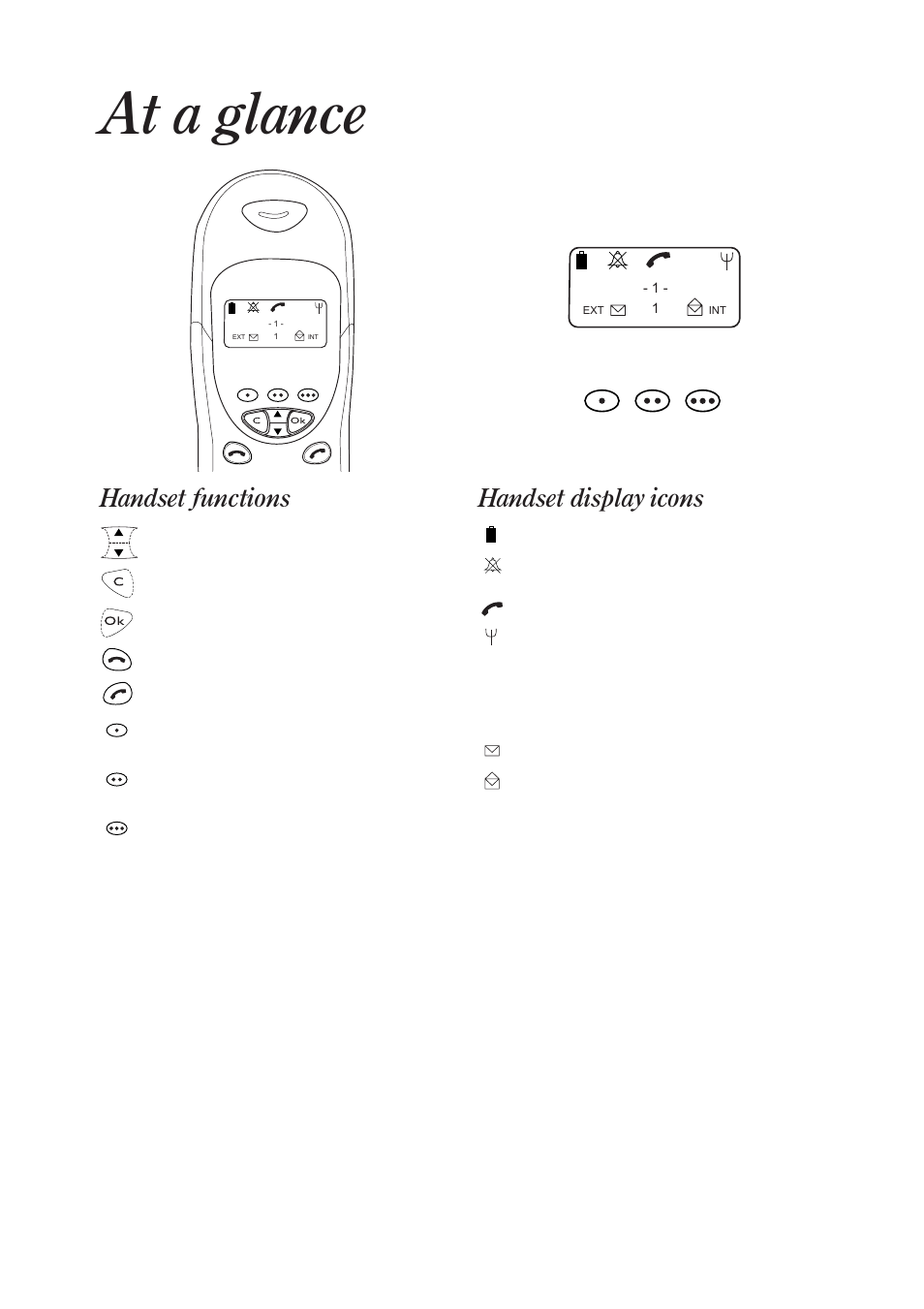 At a glance, Handset functions, Handset display icons | BT On-Air DECTf@x Plus F@x machine and digital telephone system User Manual | Page 4 / 77