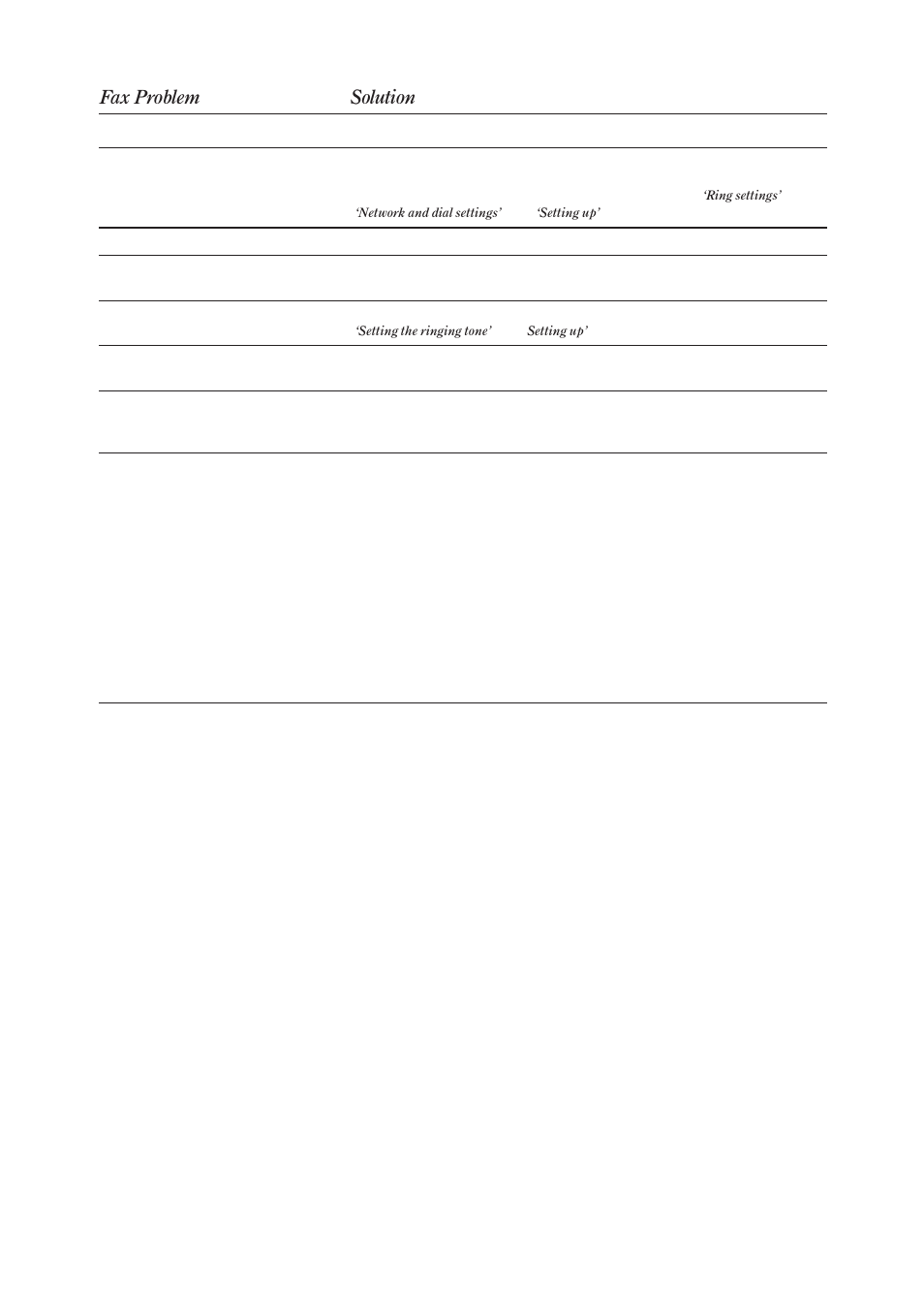 Fax problem solution | BT On-Air DECTf@x Plus F@x machine and digital telephone system User Manual | Page 69 / 77