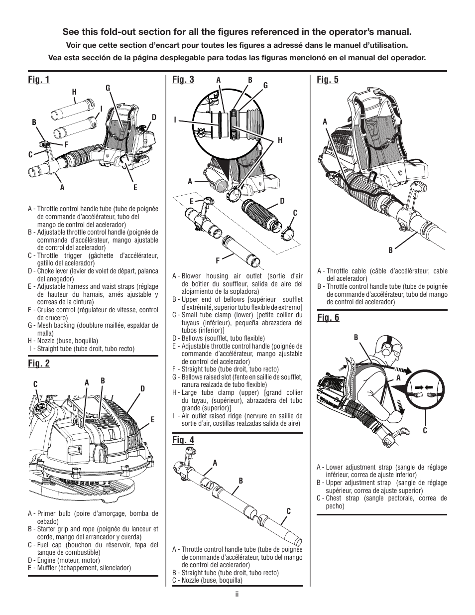 Ryobi RY08420А User Manual | Page 2 / 38
