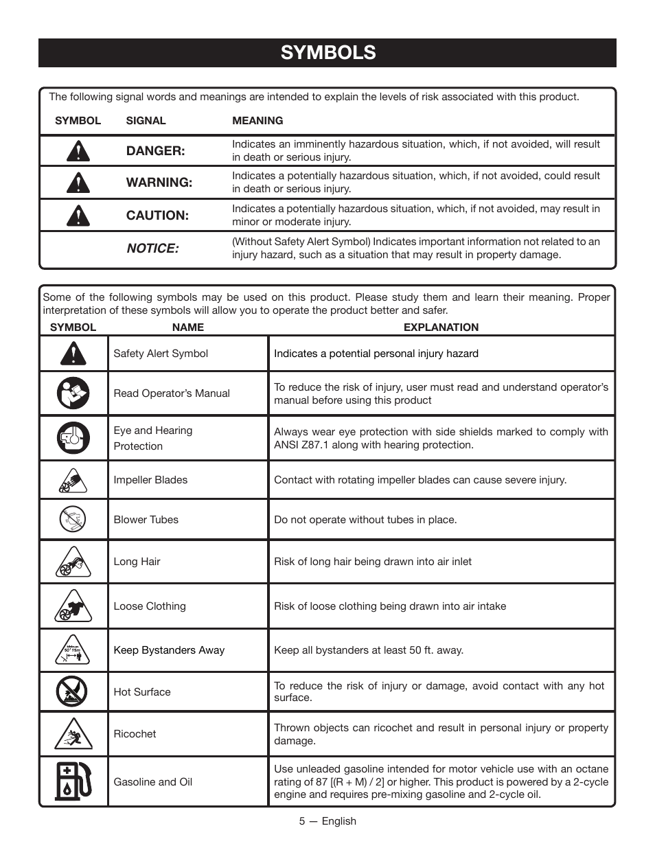 Symbols | Ryobi RY08420А User Manual | Page 7 / 38