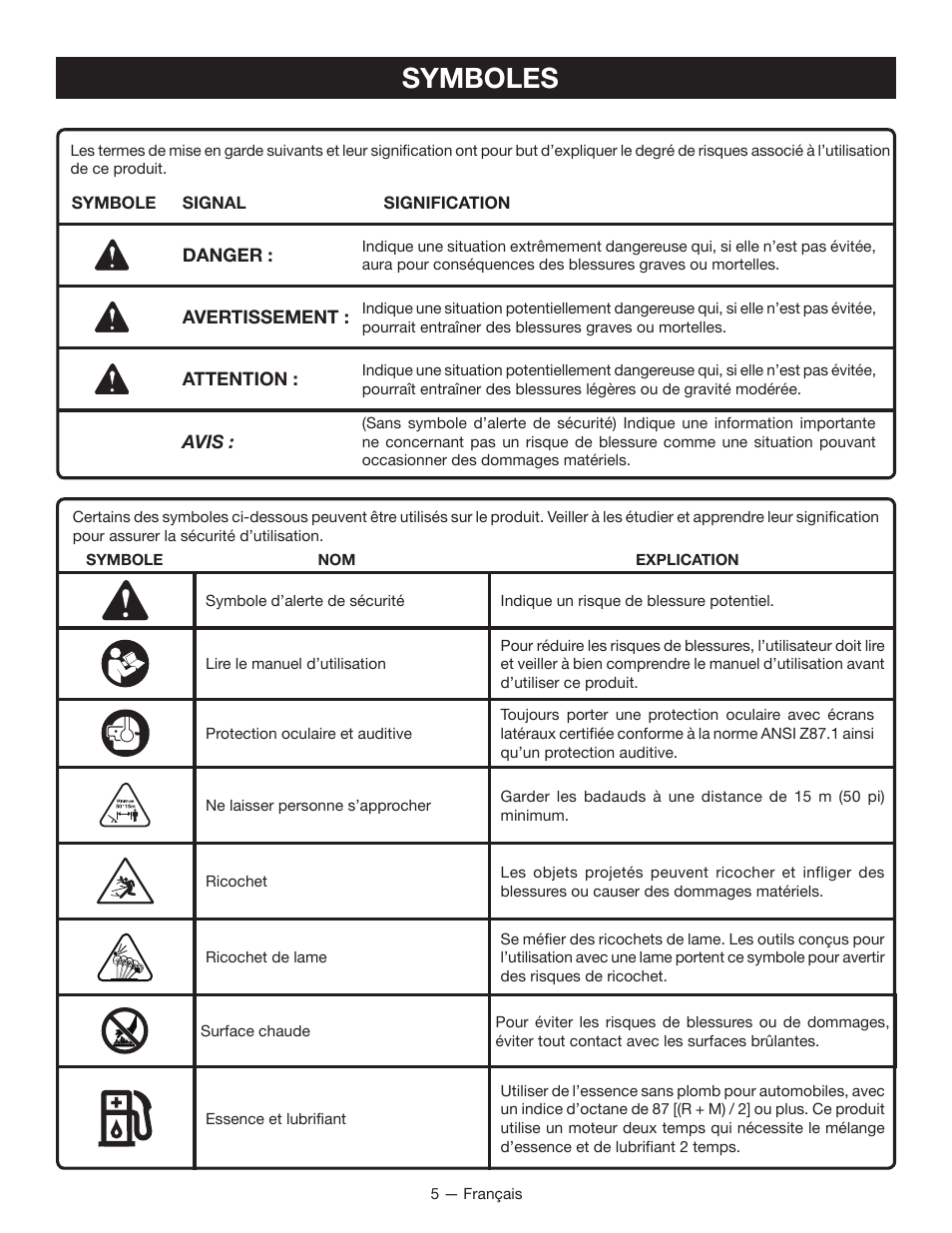 Symboles | Ryobi RY28160 User Manual | Page 24 / 52