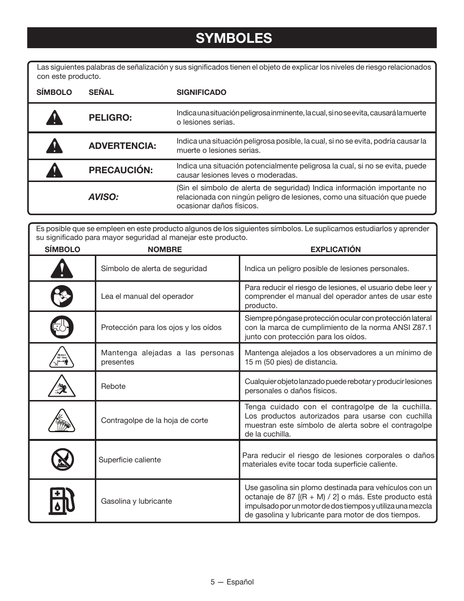 Symboles | Ryobi RY28160 User Manual | Page 39 / 52