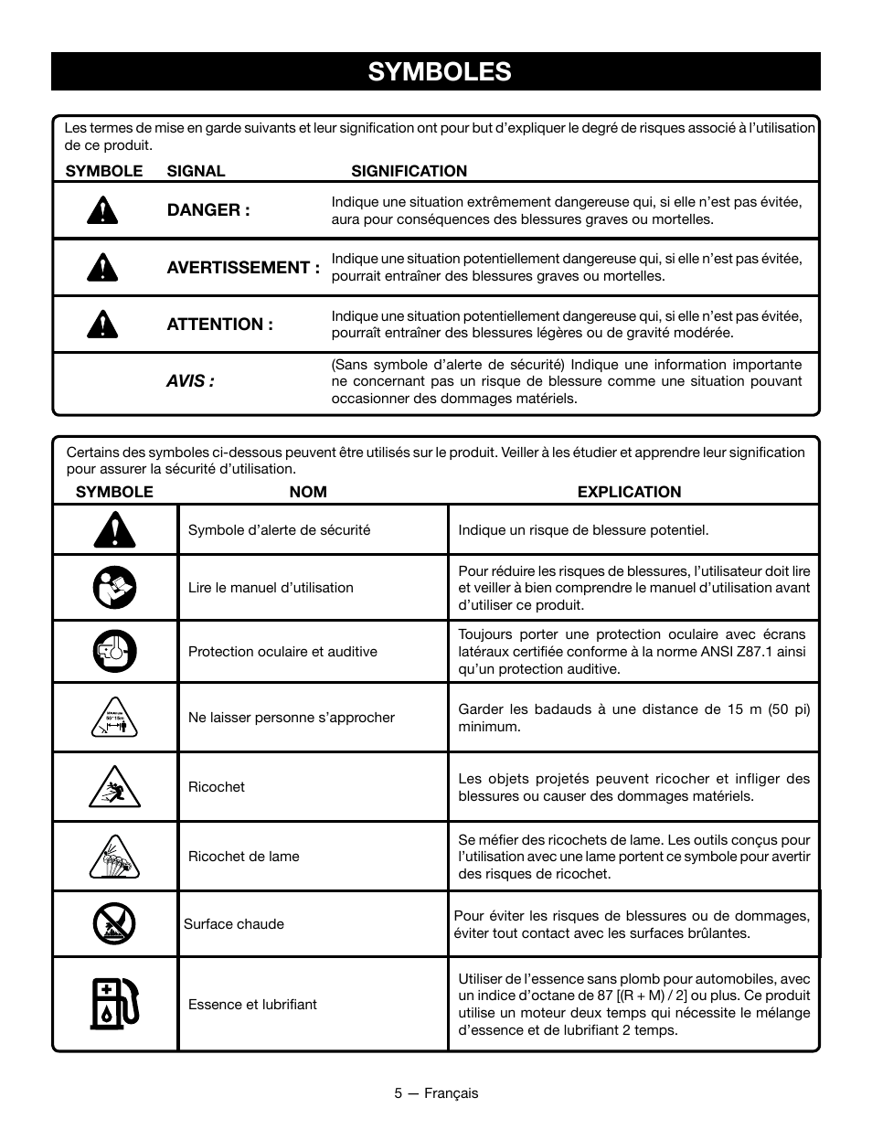 Symboles | Ryobi RY28161 User Manual | Page 23 / 52