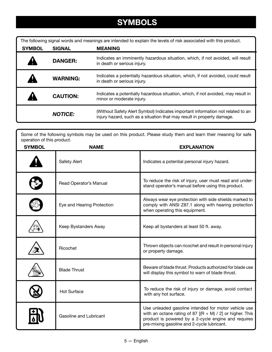 Symbols | Ryobi RY28161 User Manual | Page 9 / 52