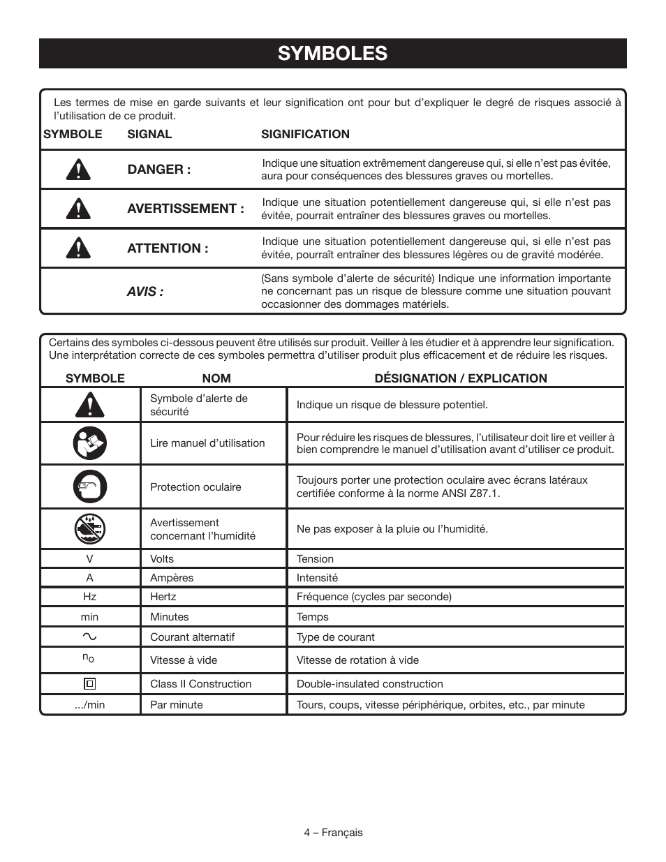 Symboles | Ryobi RB60G User Manual | Page 12 / 28