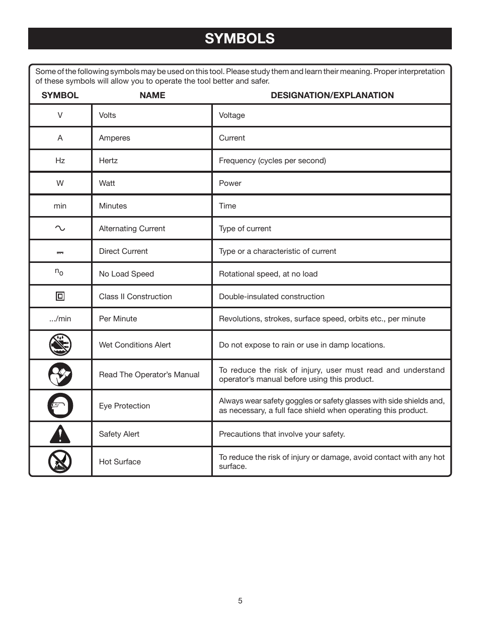 Symbols | Ryobi P3200 User Manual | Page 5 / 16