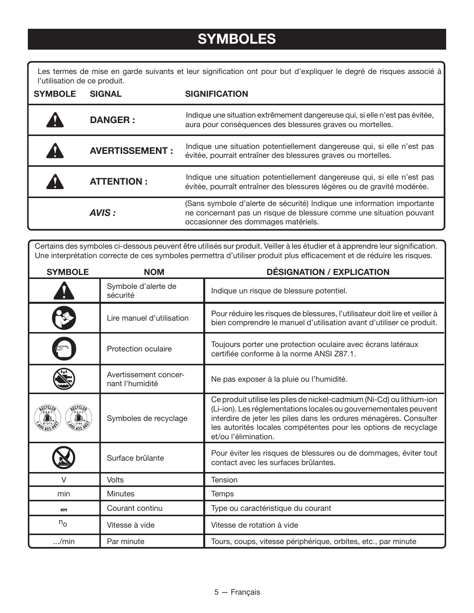 Symboles | Ryobi P310 User Manual | Page 13 / 28