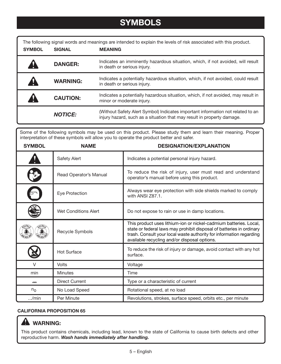 Symbols | Ryobi P310 User Manual | Page 5 / 28